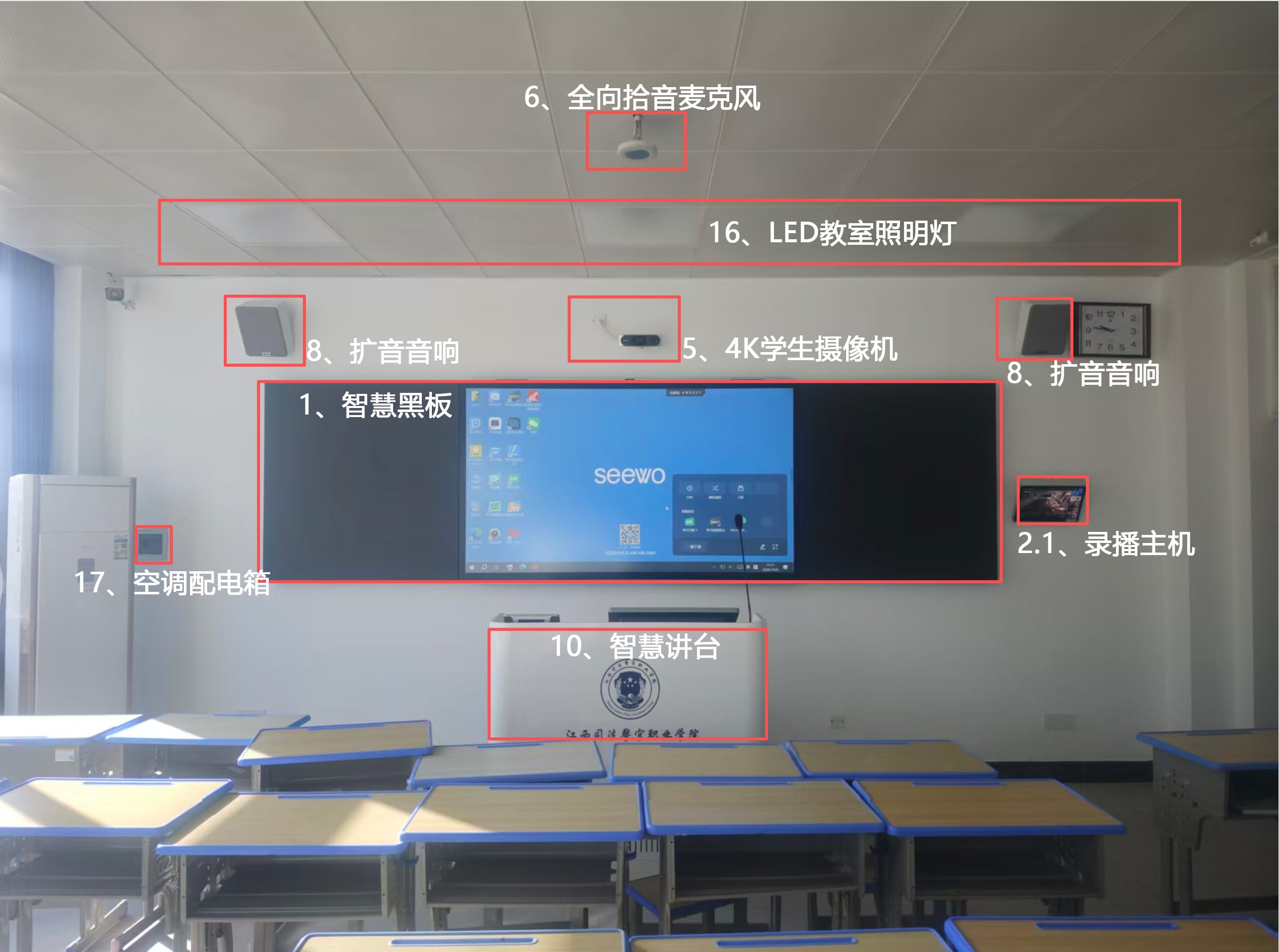 设备图解 1